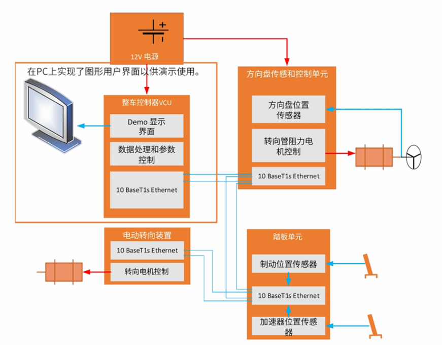 电感传感破局线控技术系统！汽车机械架构的数字化革命